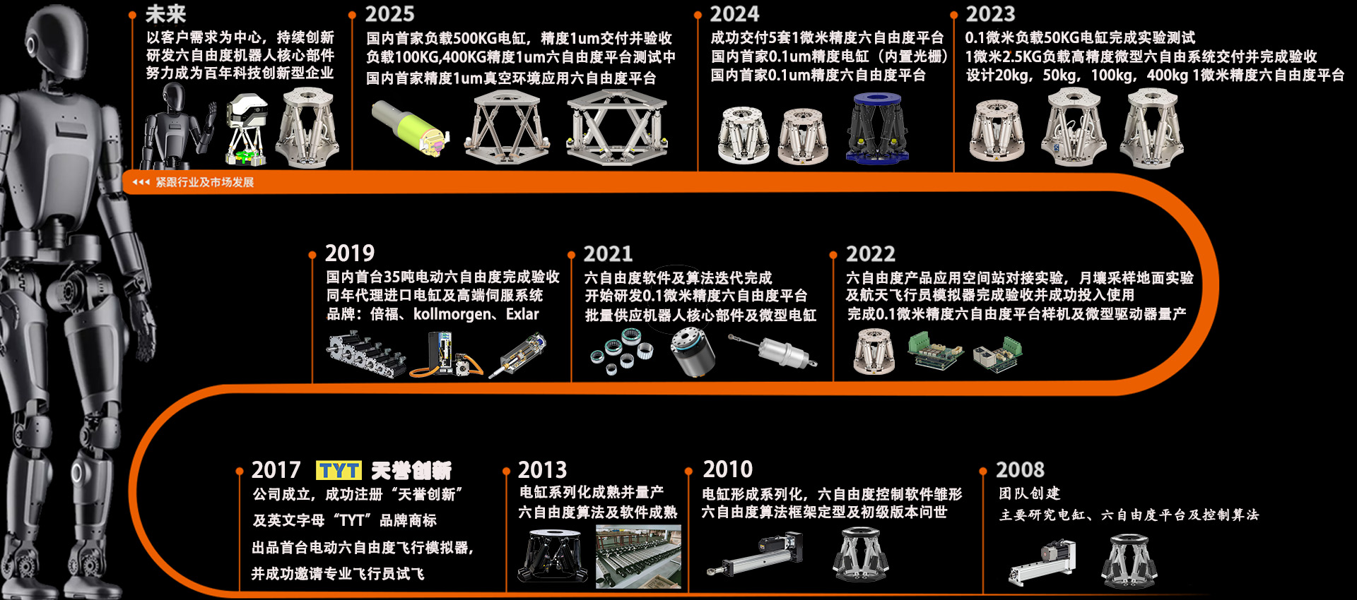 天誉团队创建国产图